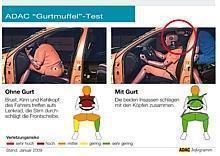 Ergebnisse des "Gurtmuffeltests". Foto: Auto-Reporter/ADAC